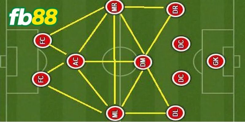 Sơ Đồ Chiến Thuật Thường Dùng Nhất Hiện Nay Trong Bóng Đá 4 Sơ đồ 4-2-3-1 là một sơ đồ chiến thuật khá phổ biến trong bóng đá hiện đại